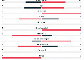 Napoli-Juventus 0-1, statistiche primo tempo: azzurri troppo sterili in attacco | GRAFICO