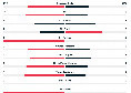 Napoli-Udinese 1-1, le statistiche del primo tempo: XG e possesso palla a favore, ma gli azzurri concedono troppo | GRAFICO