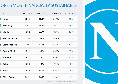 SSC Napoli primo club in Europa per sostenibilità finanziaria! La classifica di Off the Pitch | FOTO