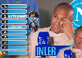 Blind Ranking con Gokhan Inler: la Top 10 dei migliori centrocampisti del Napoli di ADL! | VIDEO CN24
