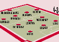 Conte prepara un Napoli a due facce, Gazzetta: De Bruyne la chiave nel doppio modulo | GRAFICO