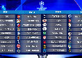 Champions League 2025/26: Napoli in terza fascia, ecco le possibili avversarie! Domani il sorteggio