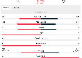 Napoli-Cagliari 0-0, le statistiche del primo tempo: non basta il 62% di possesso palla | GRAFICO