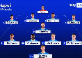 Fiorentina-Napoli, Sky anticipa le formazioni: Spinazzola titolare, Buongiorno in panchina | GRAFICO