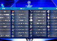 Napoli in Champions League 2026/27: terza fascia per gli azzurri, le potenziali avversarie per il sorteggio