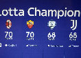Lotta Champions League: il calendario a confronto di Juventus, Milan, Roma e Como | FOTO