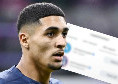 Khalaili-Napoli, l'indizio di mercato dato sui social dal padre del terzino | FOTO