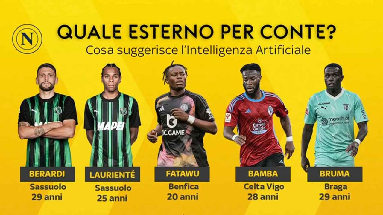 Calciomercato Napoli, l'intelligenza artificiale consiglia questi 5 calciatori!