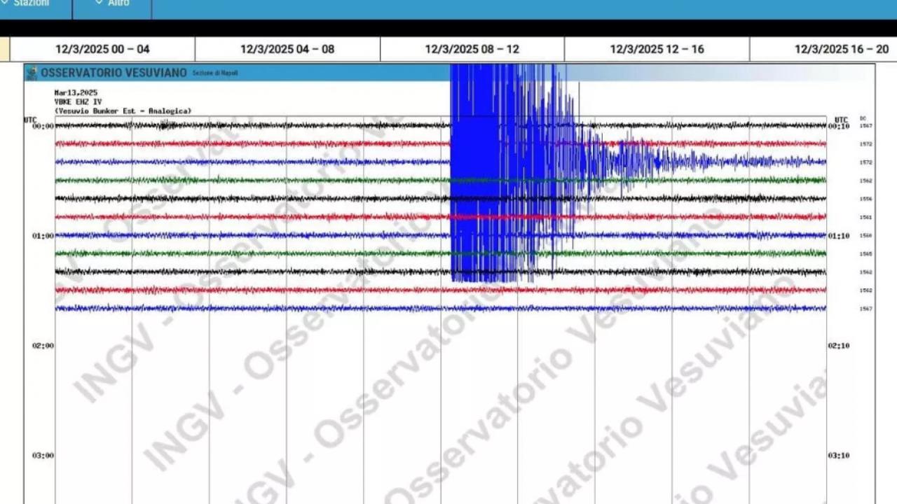 Violento terremoto avvertito al Sud Italia: magnitudo 6.2 forte scossa in Calabria