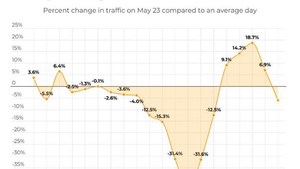 Il Napoli vince lo scudetto, calo record di visite su Pornhub | FOTO