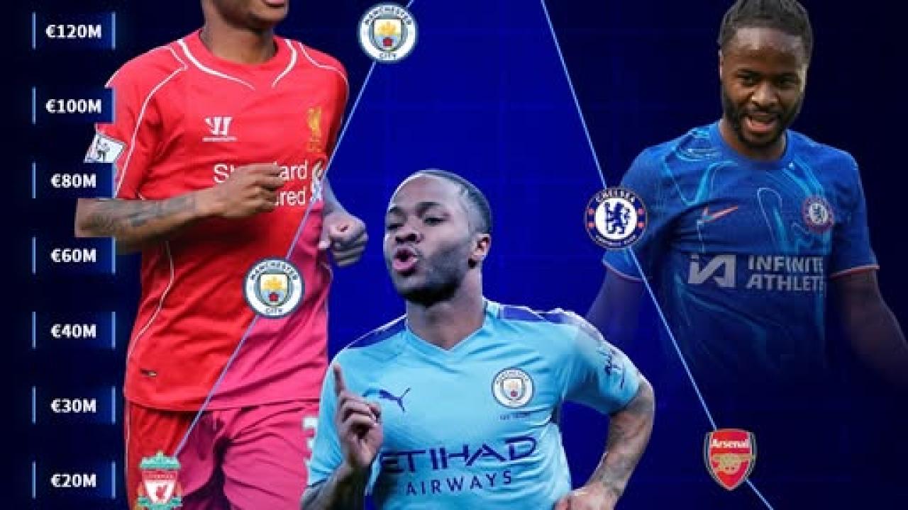 La parabola di Sterling: tocc&ograve; quota 160 milioni di euro con la maglia del Manchester City