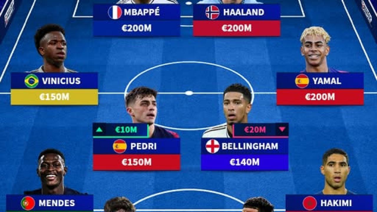 Dream Team mondiale da 1,41 miliardi: un solo italiano, Mbapp&eacute;, Haaland e Yamal guidano i pi&ugrave; preziosi