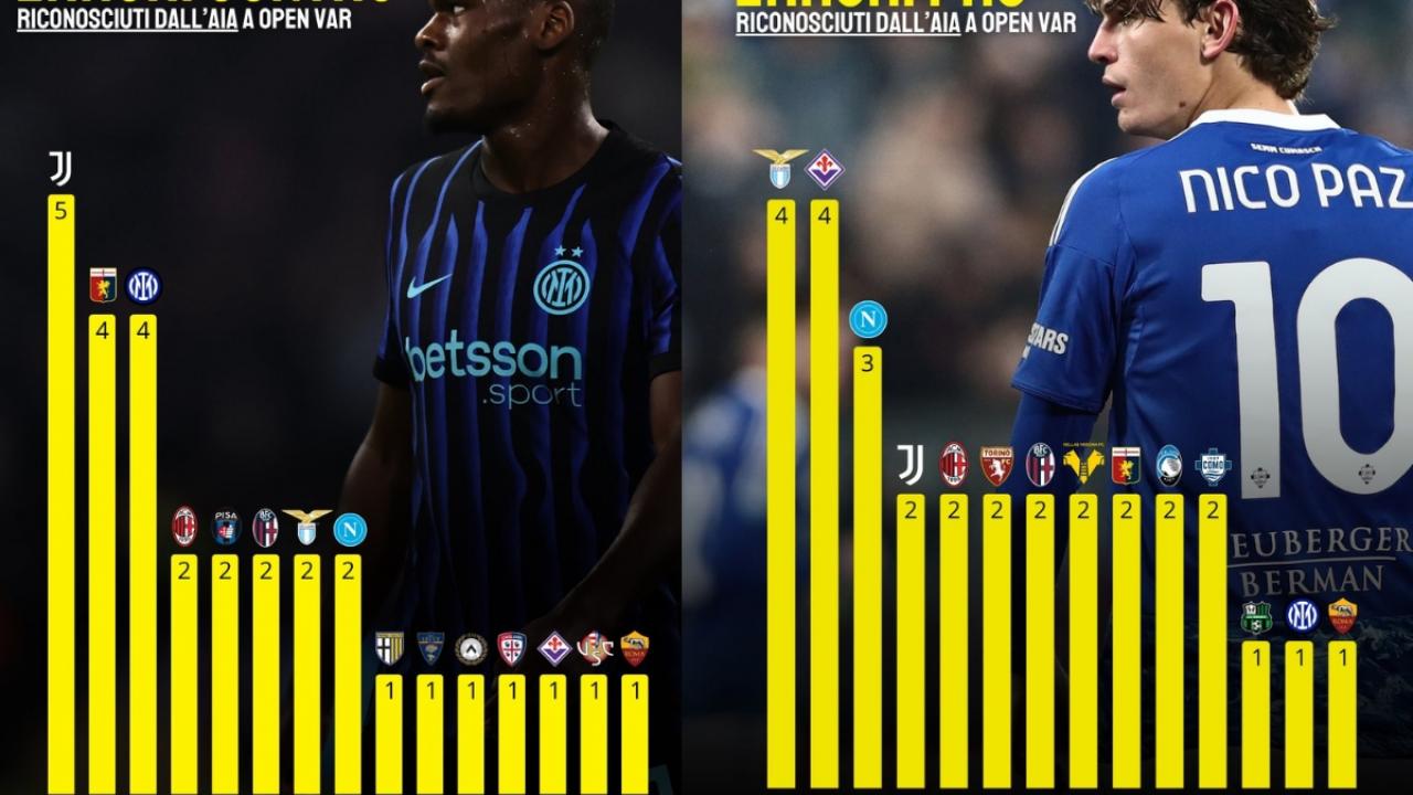 Errori arbitrali pro e contro: Napoli al secondo posto per 'favori', Inter e Juve le pi&ugrave; penalizzate