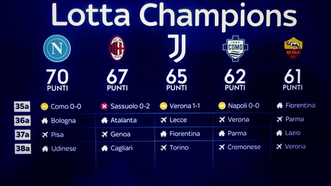 Lotta Champions League: il calendario a confronto di Napoli, Milan, Juve, Como e Roma | FOTO