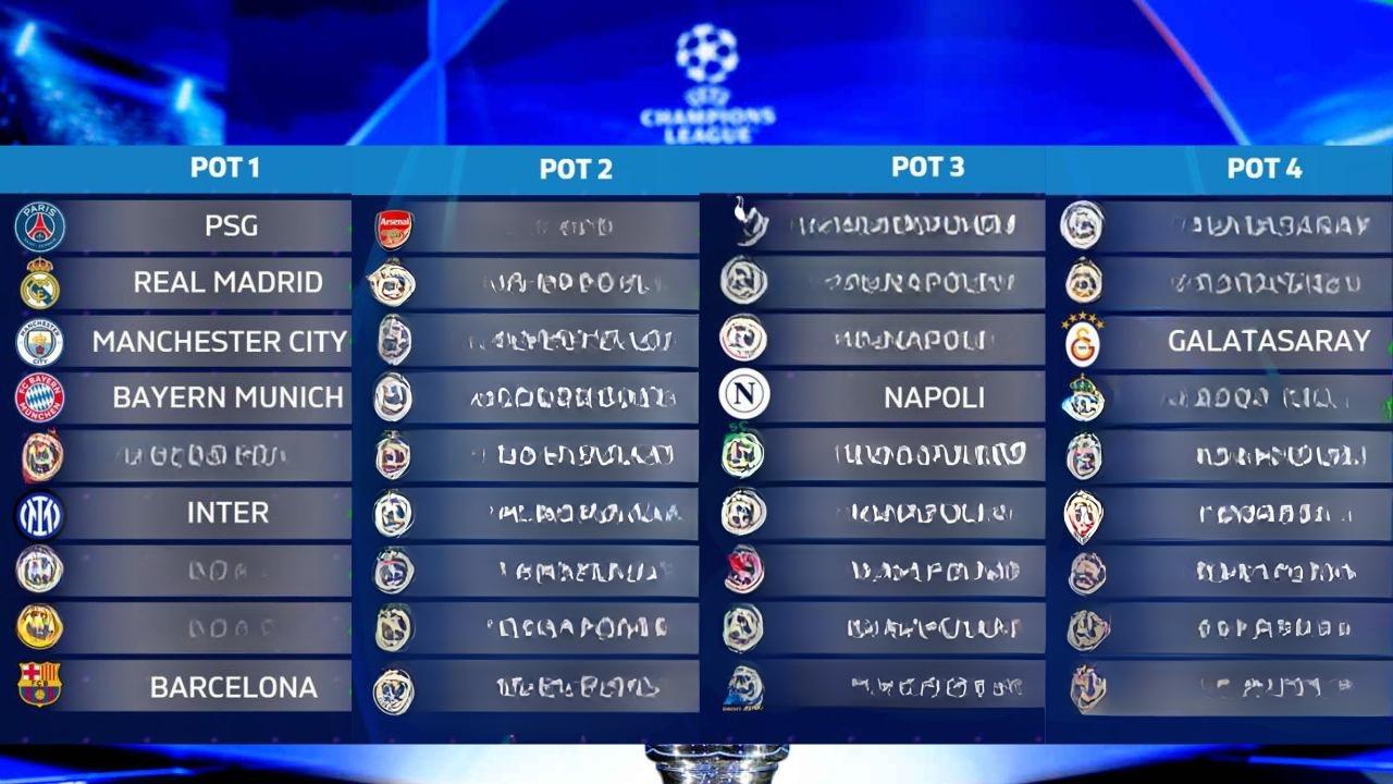 Napoli in Champions League 2026/27: terza fascia per gli azzurri, le potenziali avversarie per il sorteggio