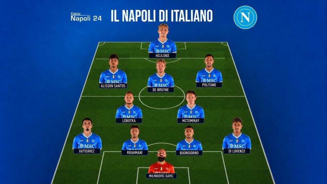 Italiano al Napoli? Come giocherebbe la squadra azzurra? Analisi, modulo e sorprese | GRAFICO
