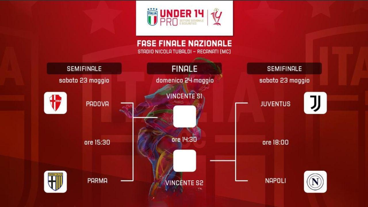 Il Napoli under-14 in lotta per lo scudetto! Oggi la semifinale contro la Juventus