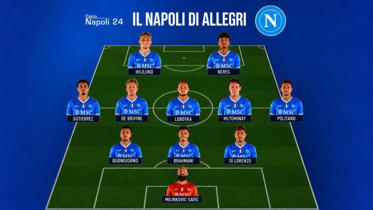 Allegri nuovo allenatore Napoli? Come giocherebbe la squadra azzurra? Analisi, modulo e sorprese | GRAFICO