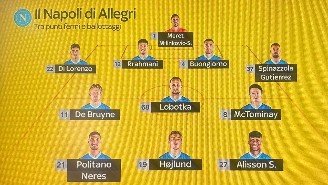 Come giocher&agrave; il Napoli di Allegri: SKY mostra modulo e interpreti | FOTO
