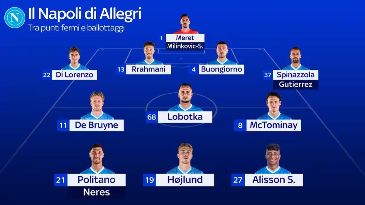 Come giocherebbe il Napoli di Allegri? Modulo 4-3-3, ecco la formazione