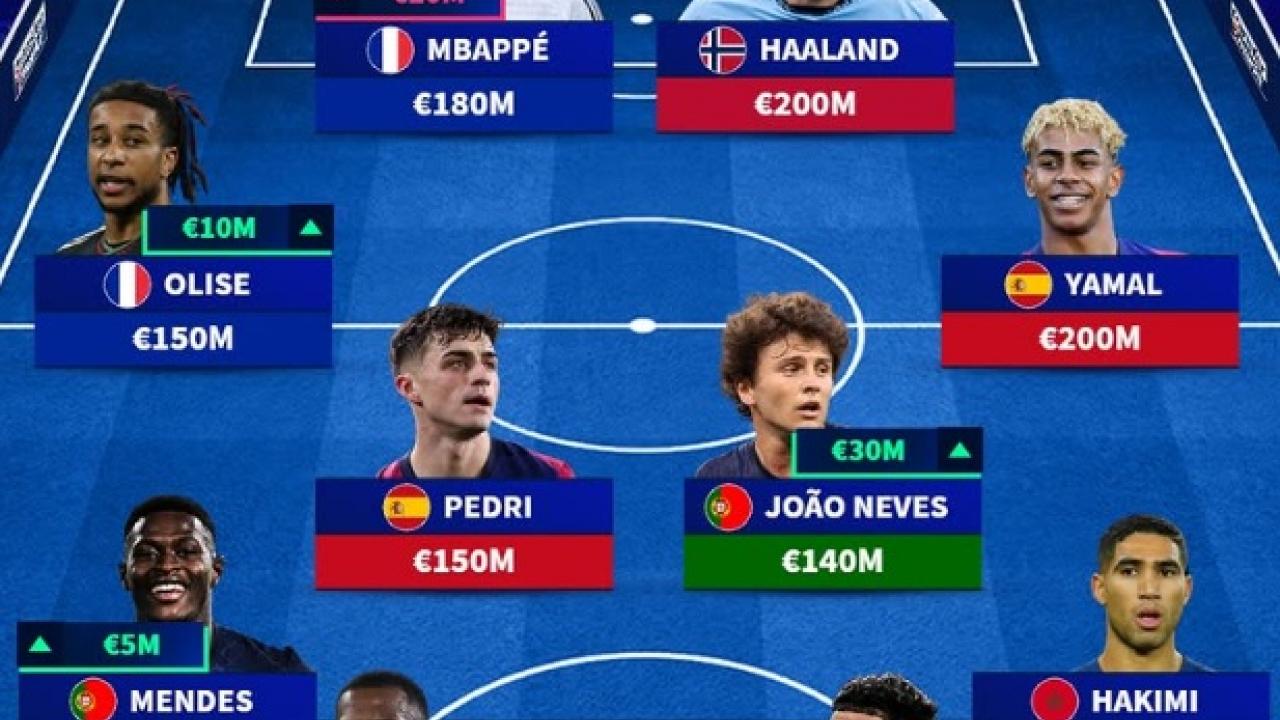 Transfermarkt - I più forti e i più costosi del pianeta: la 