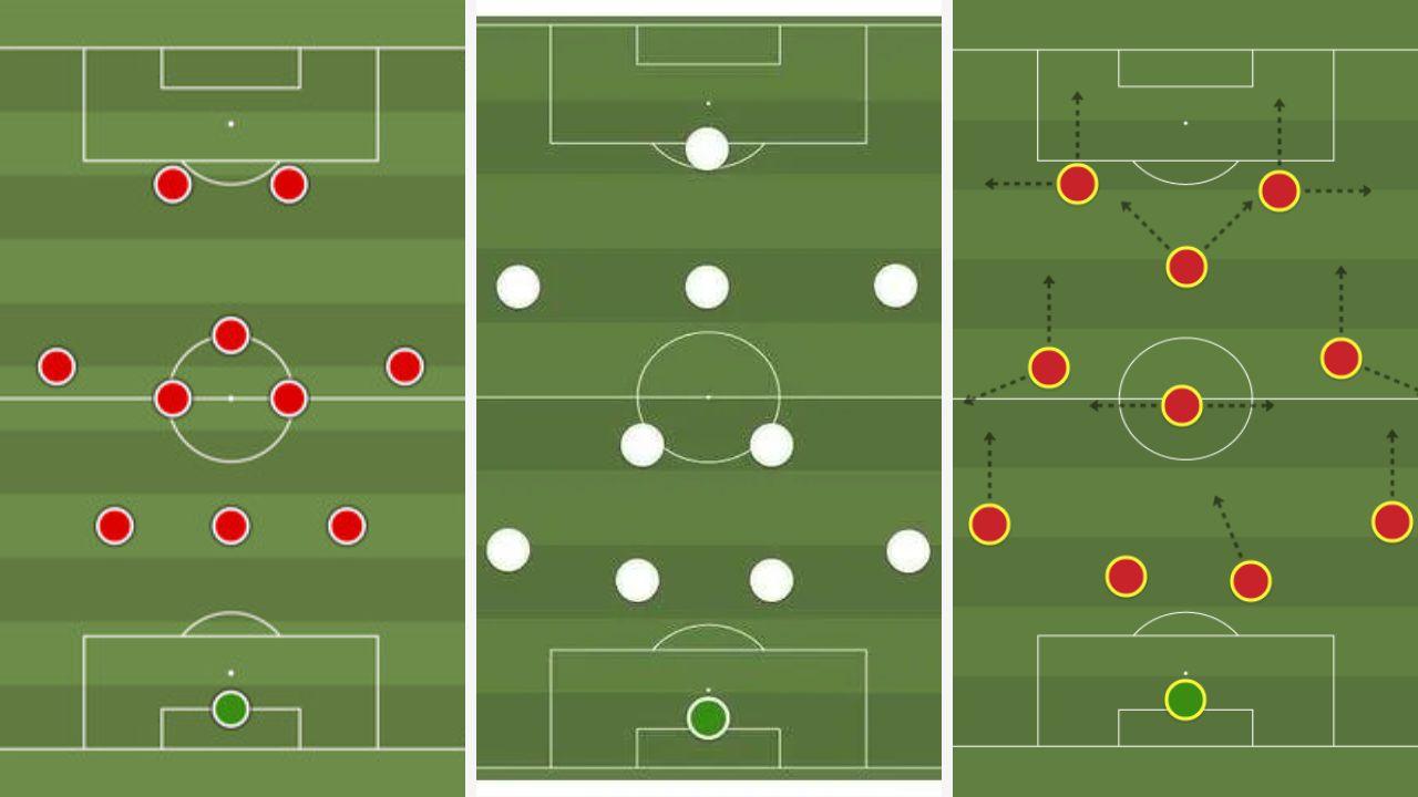 Come giocherebbe il Napoli di Allegri? Modulo e fo