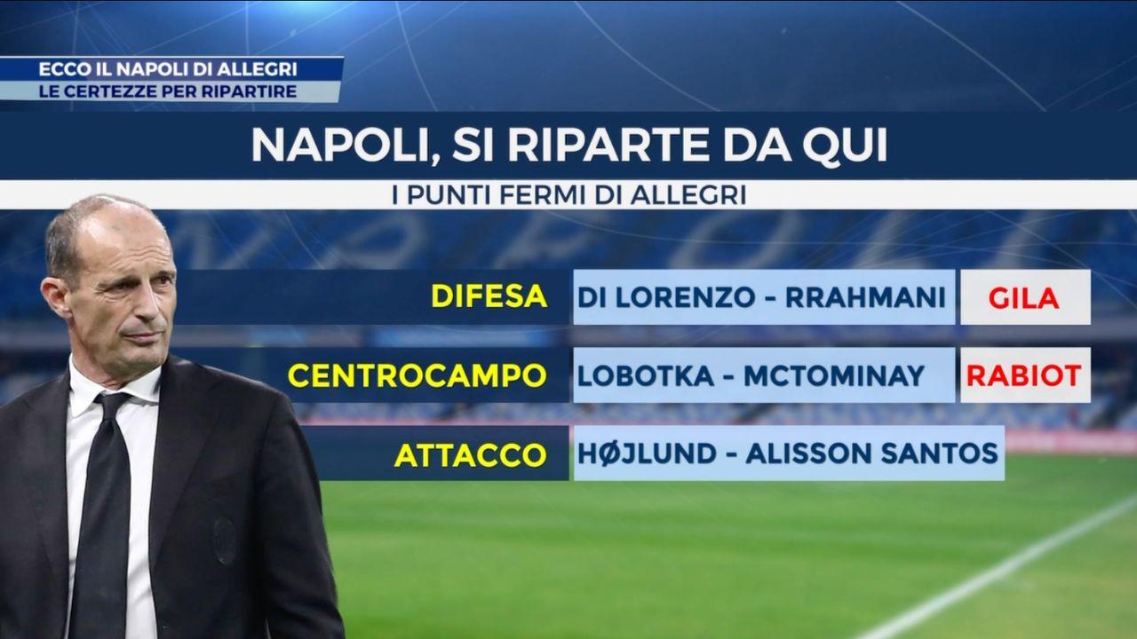 I punti fermi del Napoli di Allegri secondo Mediaset: 11 rientri da valutare, c'&egrave; gi&agrave; un addio certo | FOTO