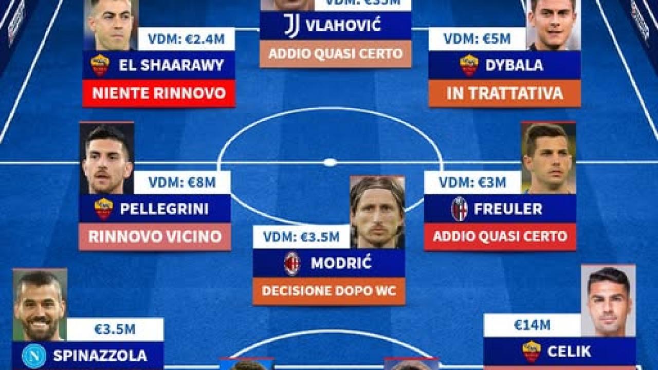 Tranfermarkt.it - Serie A, la Top XI verso la scadenza 2026: tanti big tra rinnovi incerti e addii possibili | FOTO