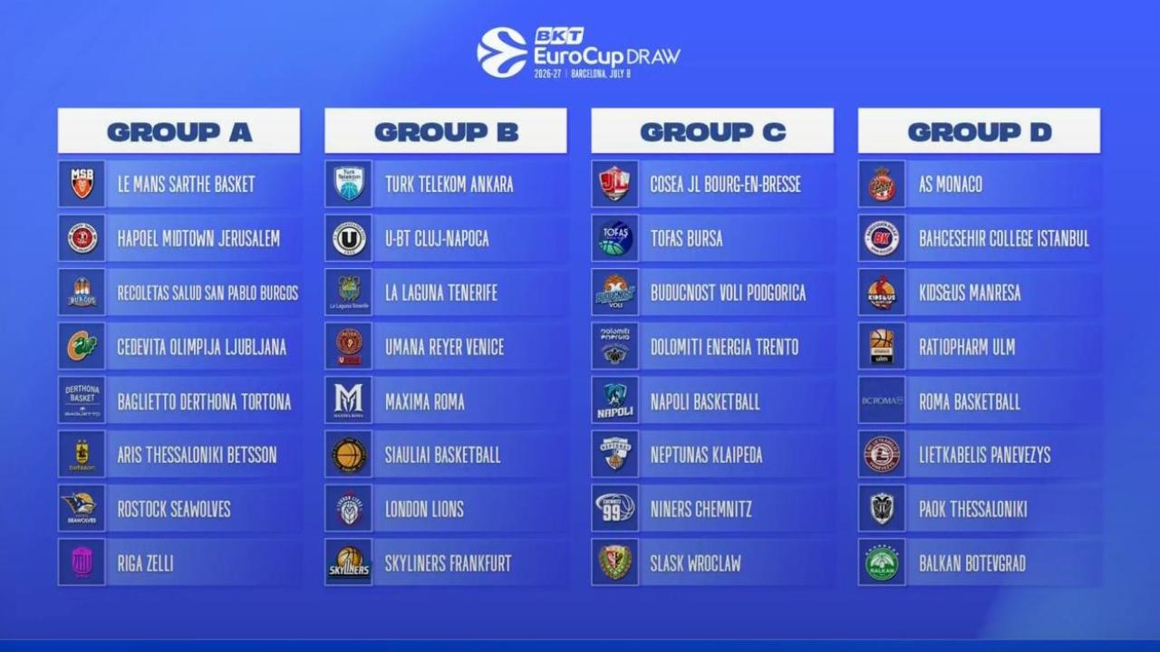 Calendario Napoli Basket in Eurocup, debutto in casa contro i campioni di Bourg! Chiusura contro Chemnitz, tutte le date