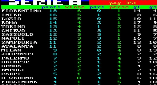 FOTO CLASSIFICA - Il Napoli umilia il Milan e torna a volare, la vetta si avvicina!