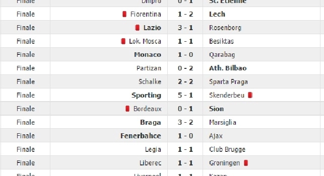 FOTO - Europa League: le italiane sorridono a metà, ma fanno peggio le inglesi! Ecco risultati e classifiche