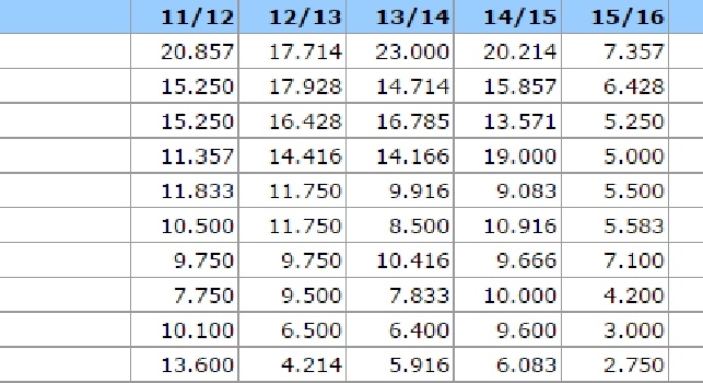 Ranking Uefa - Lo show del Napoli in Europa League fa volare l'Italia: ecco la classifica aggiornata