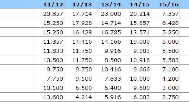 Ranking Uefa - Lo show del Napoli in Europa League fa volare l'Italia: ecco la classifica aggiornata