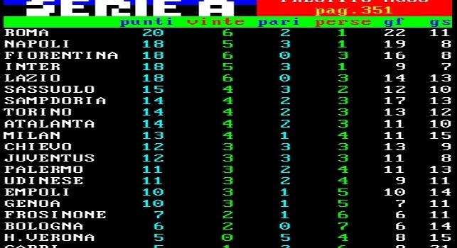 FOTO CLASSIFICA - Il Napoli espugna il Bentegodi e vola al 2° posto! Azzurri a un passo dalla vetta