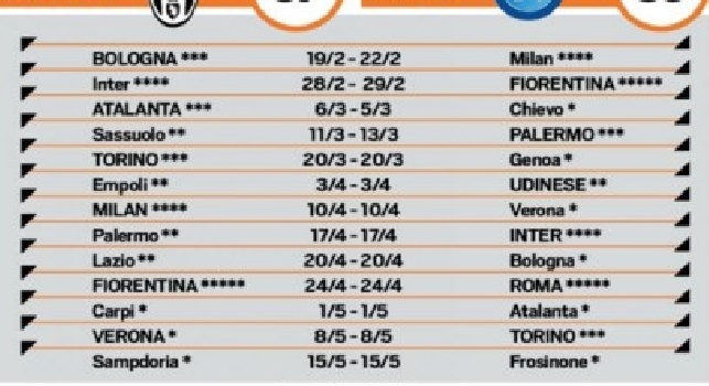 GRAFICO - Juve-Napoli non è finita: ecco tutte le gare da affrontare fino al termine della stagione
