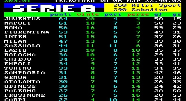 L'Inter la ribalta con la Fiorentina e si porta al primo posto, l'Atalanta è al 4° posto [CLASSIFICA]