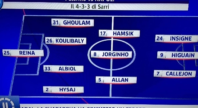 FOTO - Grafico Sky: i probabili undici contro il Palermo. Tornano due titolarissimi