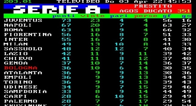 FOTO CLASSIFICA - Inter beffata in casa, rimandato il sorpasso alla Fiorentina