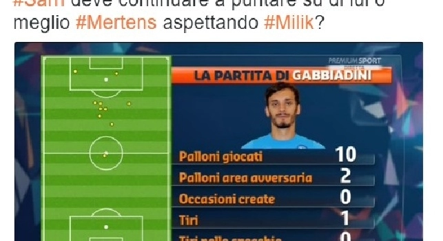 GRAFICO - Napoli-Roma, le statistiche di Gabbiadini: 0 occasioni create, ecco quanti palloni ha giocato