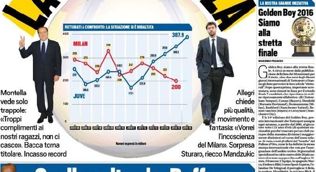 FOTO - Prima pagina Tuttosport: La Juve ha doppiato il Milan per investimenti negli ultimi dieci anni