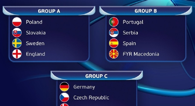 Europei U-21, gruppo B: l'Italia con Germania, Repubblica Ceca e Danimarca. Milik affronterà l'Inghilterra?