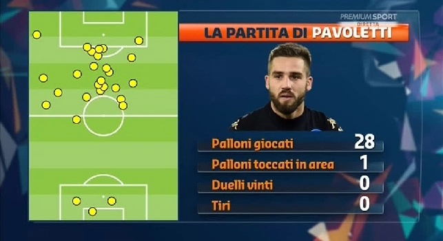 La partita di Pavoletti contro il Chievo, ecco tutti i movimenti del bomber azzurro [GRAFICO]