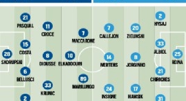 Tuttosport - Sarri risparmia Koulibaly, ad Empoli di nuovo il tridente leggero [GRAFICO]