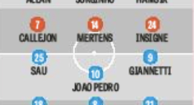 Gazzetta - Con il Cagliari ancora tridente leggero: Albiol out, c'&egrave; Maksimovic [GRAFICO]