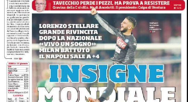 Prima Pagina Corriere dello Sport: Insigne Mondiale, Lorenzo stellare: grande rivincita dopo la Nazionale [FOTO]
