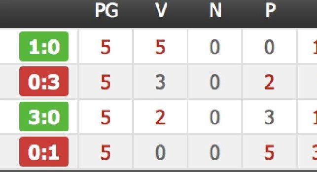 Classifica Champions League girone F
