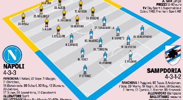 Gazzetta - Sarri cambia tutto rispetto all'Udinese: sette volti nuovi con la Sampdoria [GRAFICO]