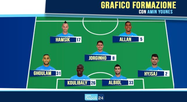 Come cambia il Napoli con Younes in campo [GRAFICI FORMAZIONE CN24]