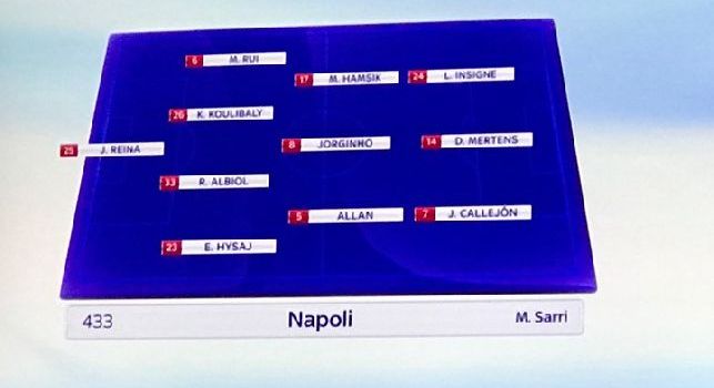 Napoli-Lazio, Sky anticipa le formazioni: recuperano Mertens, Hysaj e Albiol! Inzaghi non cambia nulla [GRAFICO SKY]