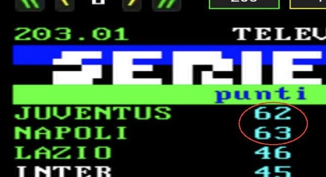 La classifica secondo il Televideo: Napoli a 63 punti, ma è la Juventus ad essere prima! [FOTO]